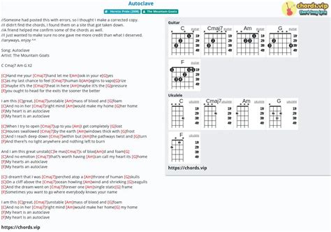 autoclave chords mountain goats|Autoclave chords .